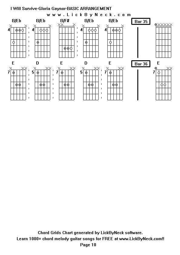 Chord Grids Chart of chord melody fingerstyle guitar song-I Will Survive-Gloria Gaynor-BASIC ARRANGEMENT,generated by LickByNeck software.